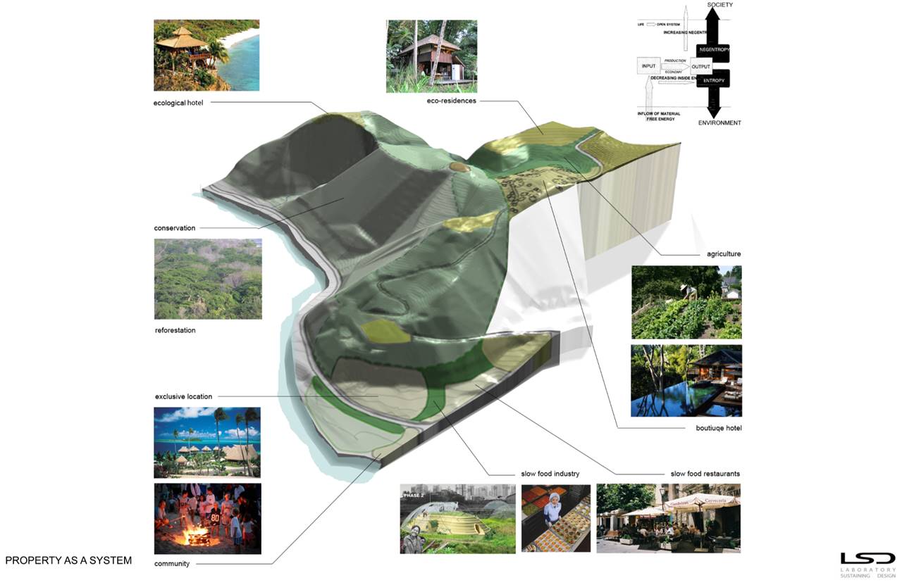 SLOW FOOD COMMUNITY MP 015